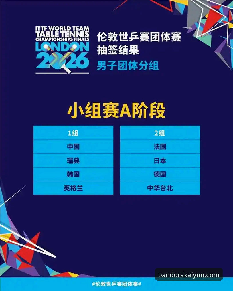 kaiyun体育入口深度评测：国乒男团世乒赛小组赛全面分析
