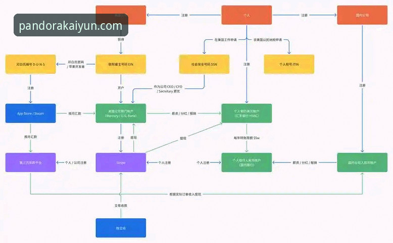 kaiyun体育入口注册攻略深度分析：从趋势解读到实操全流程